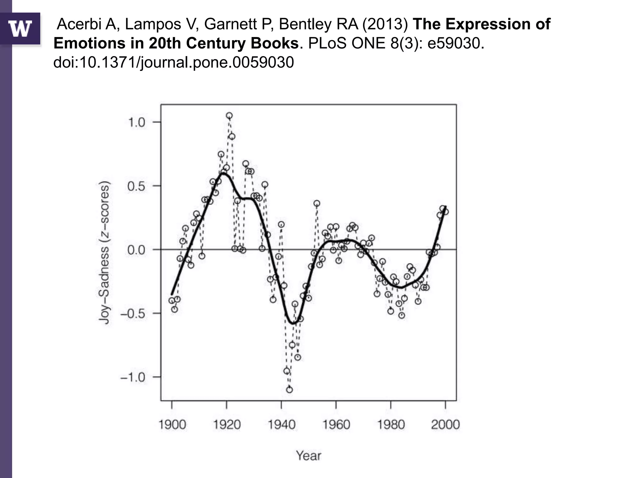 Acerbi A, Lampos V, Garnett P, Bentley RA (2013) The Expression of
Emotions in 20th Century Books. PLoS ONE 8(3): e59030.
doi:10.1371/journal.pone.0059030
 