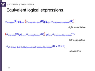 Equivalent logical expressions
25
σp=knows(R) o=s (σp=holdsAccount(R) o=s σp=accountHomepage(R))
(σp=knows(R) o=s σp=holdsAccount(R)) o=s σp=accountHomepage(R)
σp1=knows & p2=holdsAccount & p3=accountHomepage (R x R x R)
right associative
left associative
distributive
 