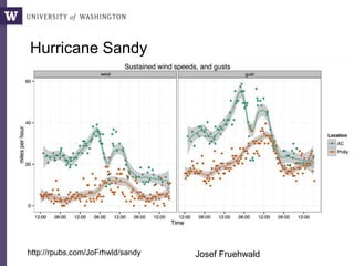 http://rpubs.com/JoFrhwld/sandy
Hurricane Sandy
Josef Fruehwald
 