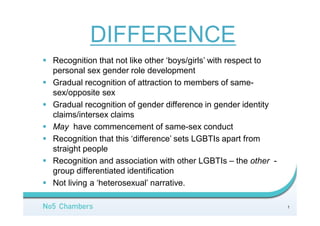 DIFFERENCE
STIGMA
SHAME
HARM
 