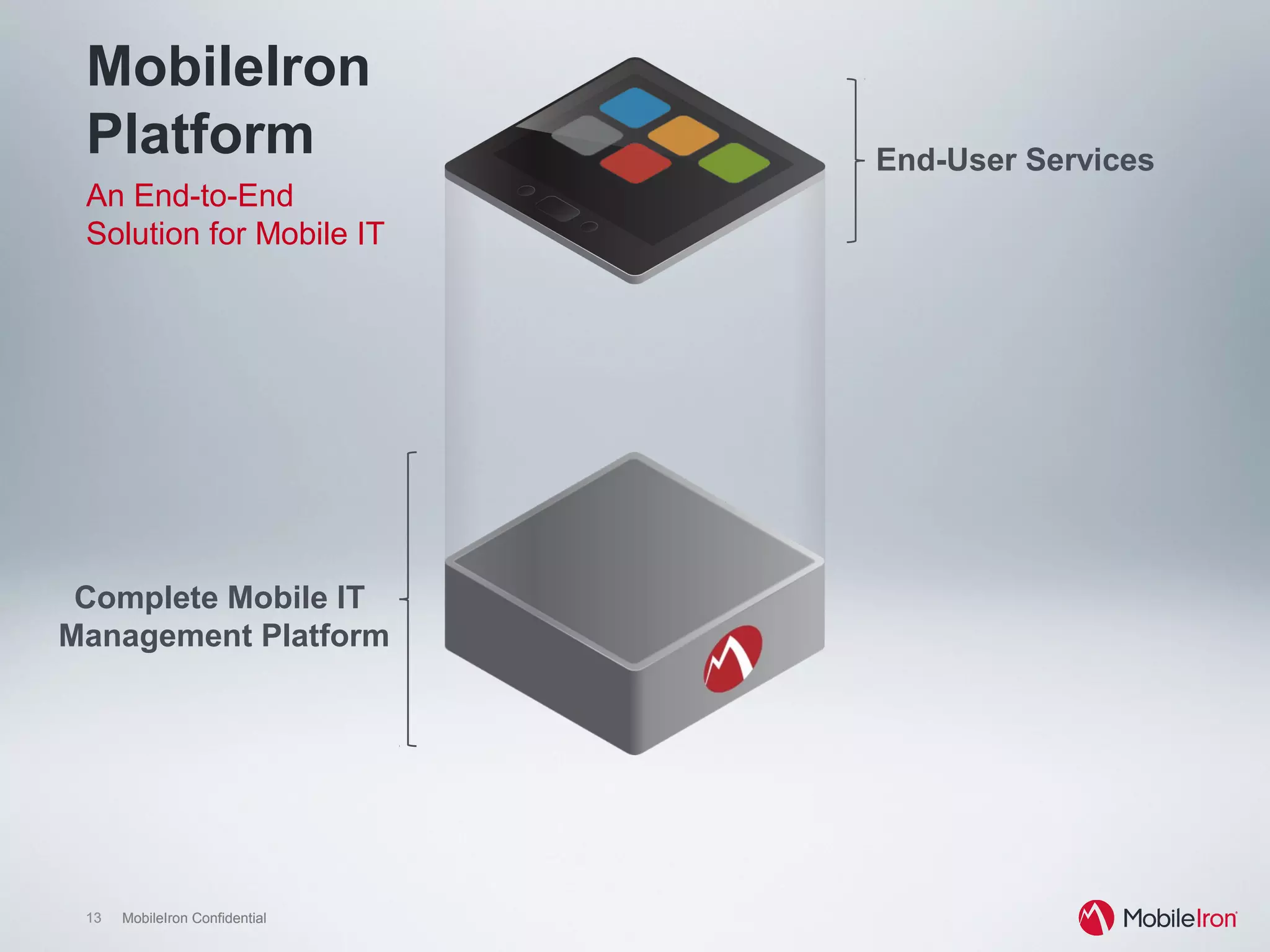 13 MobileIron Confidential13 MobileIron Confidential
MobileIron
Platform
An End-to-End
Solution for Mobile IT
End-User Services
Complete Mobile IT
Management Platform
 