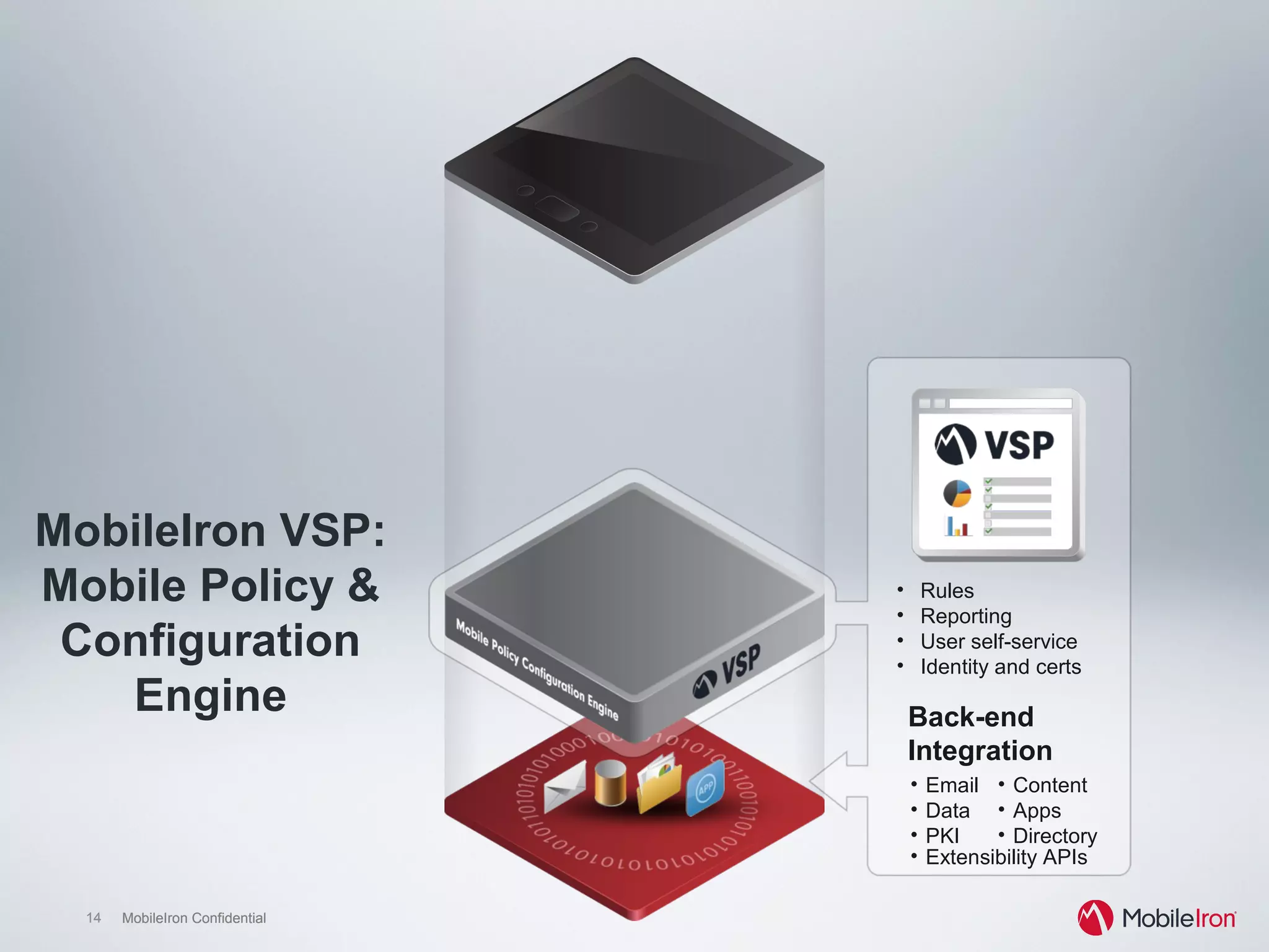 14 MobileIron Confidential14 MobileIron Confidential
MobileIron VSP:
Mobile Policy &
Configuration
Engine
•  Extensibility APIs
•  Rules
•  Reporting
•  User self-service
•  Identity and certs
•  Email
•  Data
•  PKI
•  Content
•  Apps
•  Directory
Back-end
Integration
 