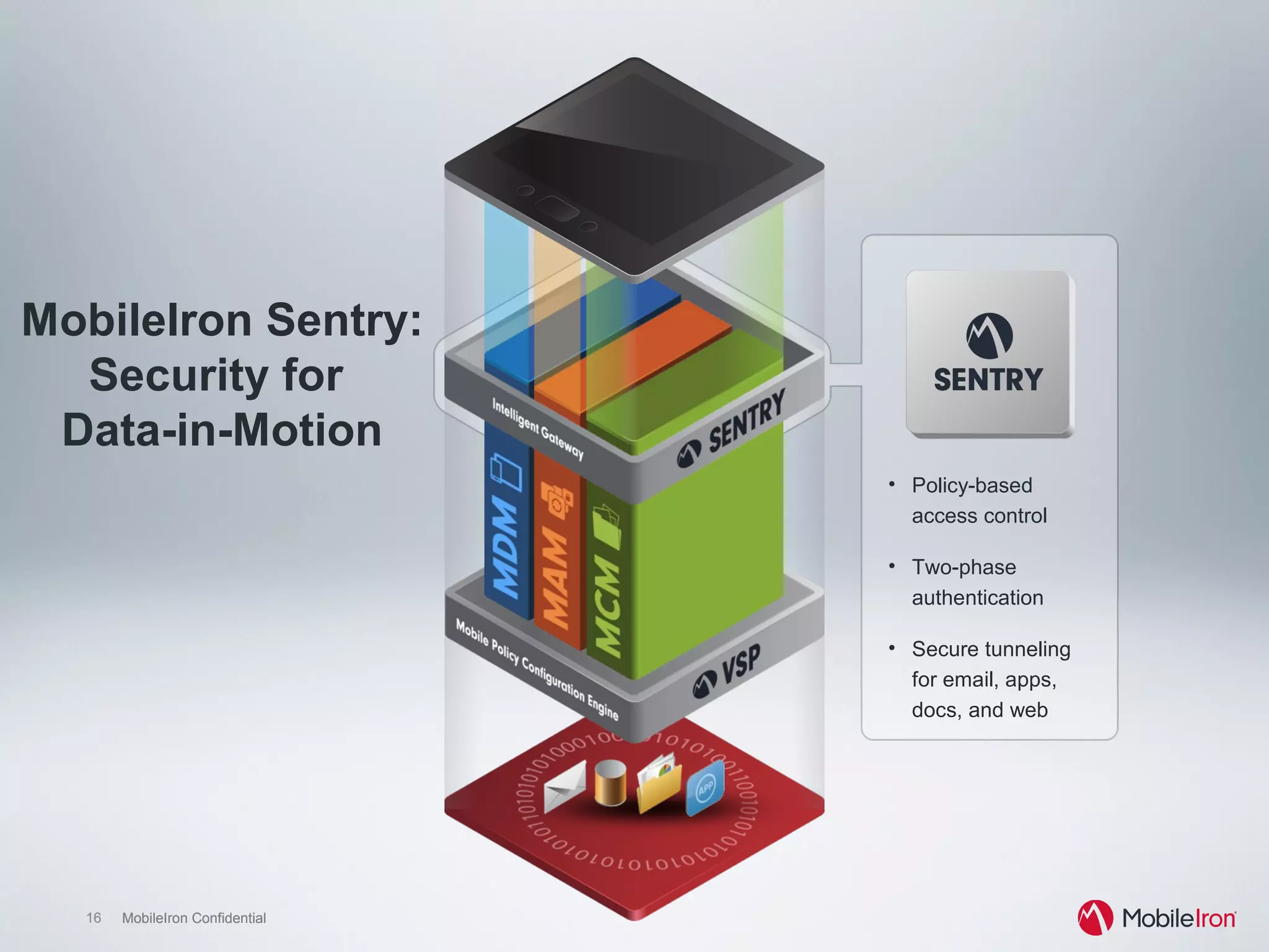 16 MobileIron Confidential16 MobileIron Confidential
•  Policy-based
access control
•  Two-phase
authentication
•  Secure tunneling
for email, apps,
docs, and web
MobileIron Sentry:
Security for
Data-in-Motion
 