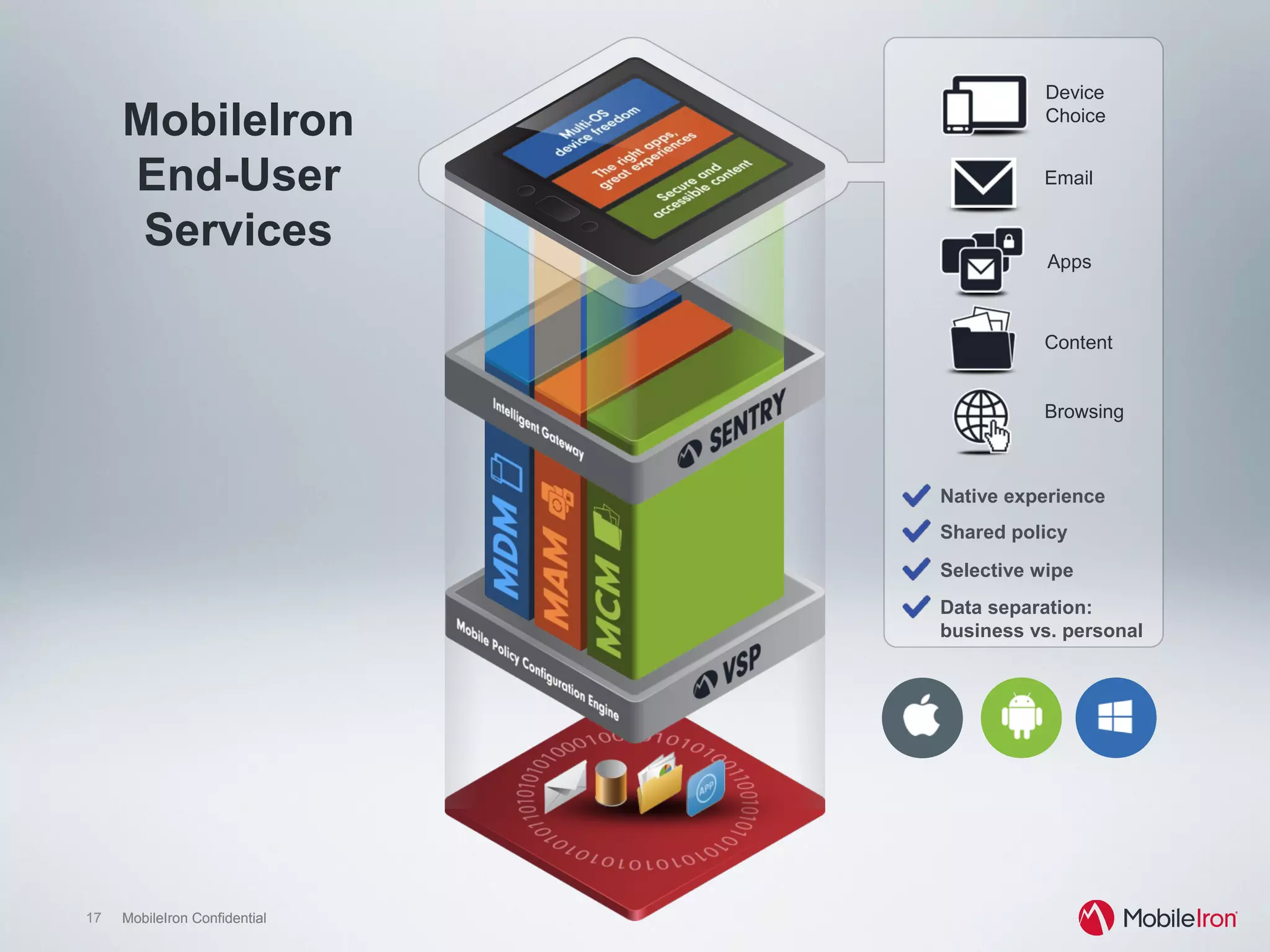 17 MobileIron Confidential17 MobileIron Confidential
MobileIron
End-User
Services
Device
Choice
Apps
Content
Email
Native experience
Data separation:
business vs. personal
Shared policy
Browsing
Selective wipe
 