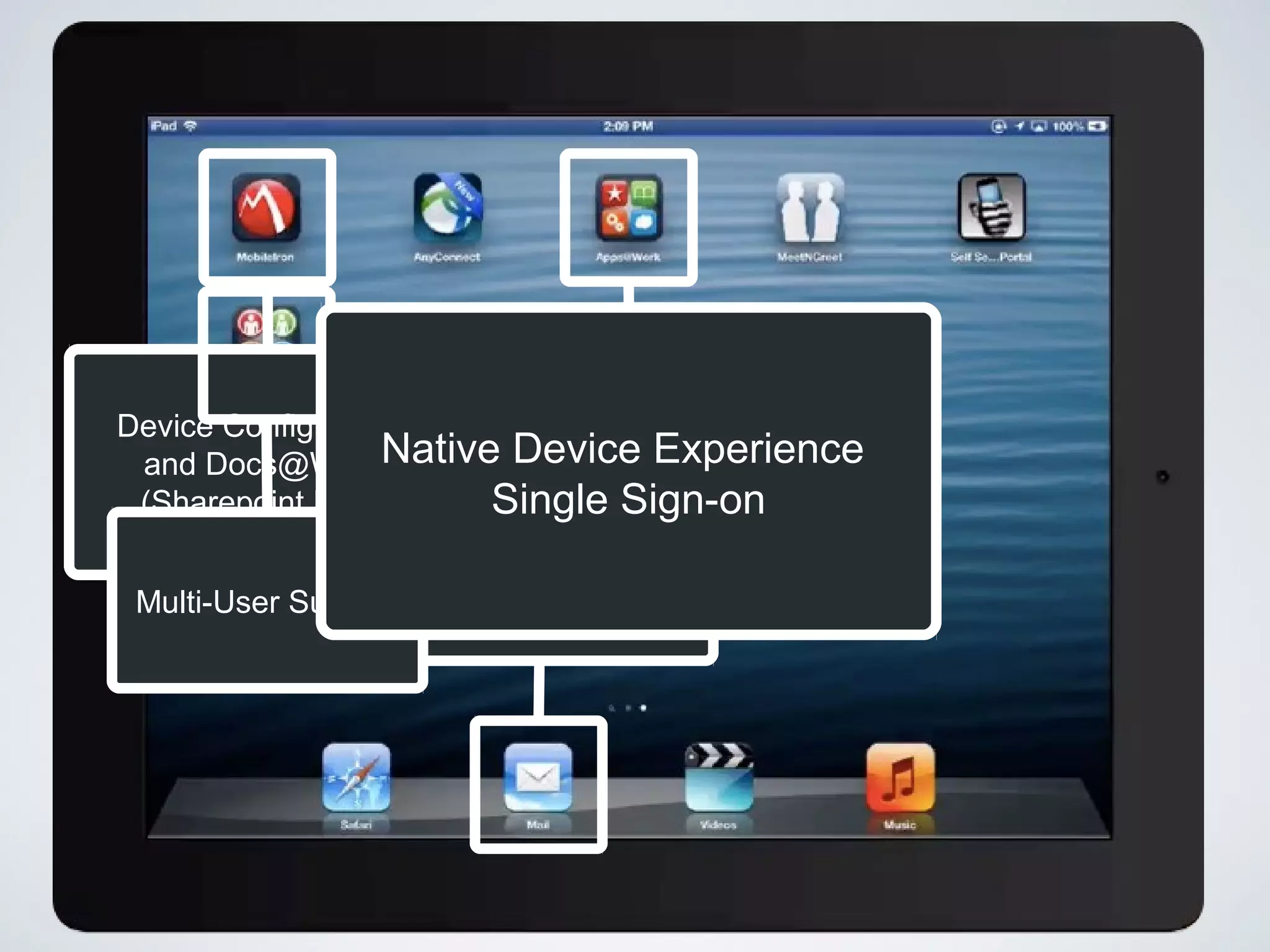 18
A
End User
Services
Device Configuration
and Docs@Work
(Sharepoint Docs)
Native Email Support
with Secure
Attachment and DLP
Apps@Work
Enterprise App Store
Multi-User Support
Native Device Experience
Single Sign-on
 
