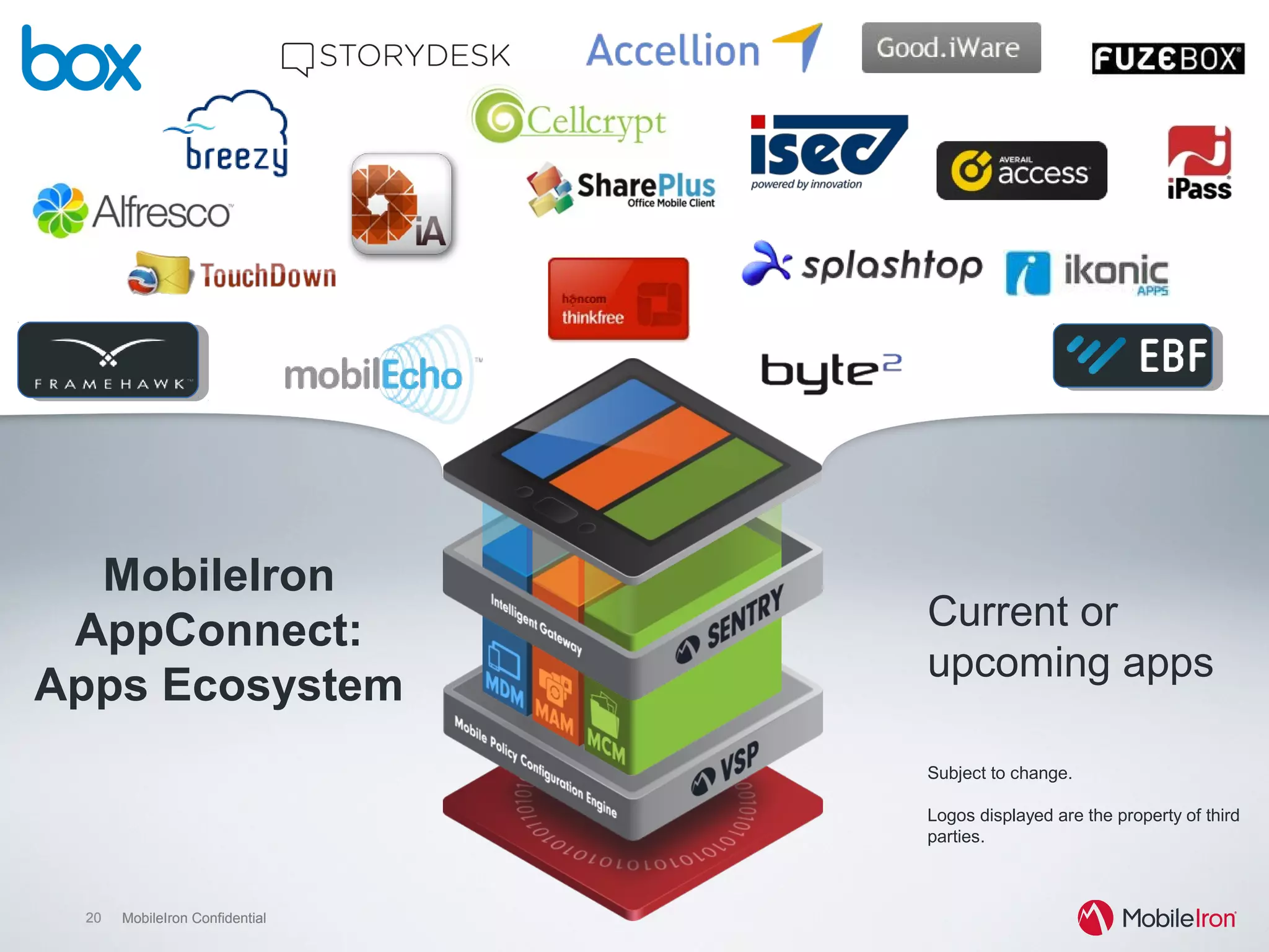 20 MobileIron Confidential20 MobileIron Confidential
Current or
upcoming apps
MobileIron
AppConnect:
Apps Ecosystem
Subject to change.
Logos displayed are the property of
third parties.
 
