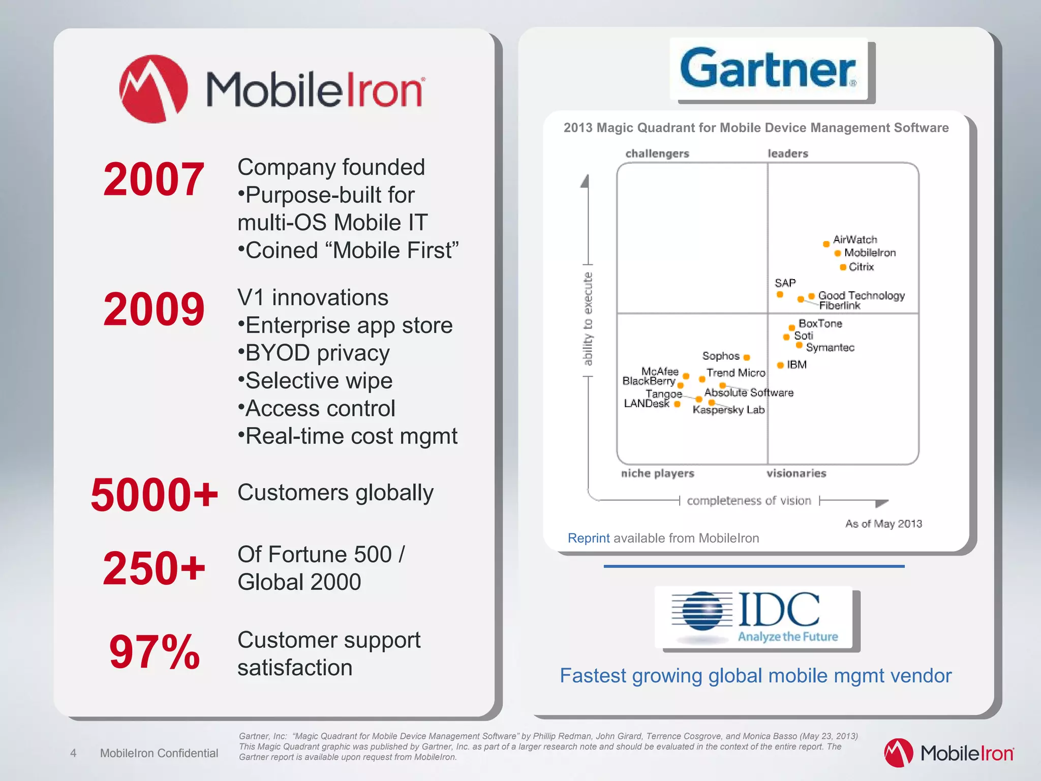 4 MobileIron Confidential4 MobileIron Confidential
Gartner, Inc: “Magic Quadrant for Mobile Device Management Software” by Phillip Redman, John Girard, Terrence Cosgrove, and Monica Basso (May 23, 2013)
This Magic Quadrant graphic was published by Gartner, Inc. as part of a larger research note and should be evaluated in the context of the entire report. The
Gartner report is available upon request from MobileIron.
250+ Of Fortune 500 /
Global 2000
97% Customer support
satisfaction
5000+ Customers globally
2007
2009 V1 innovations
•  Enterprise app store
•  BYOD privacy
•  Selective wipe
•  Access control
•  Real-time cost mgmt
Company founded
•  Purpose-built for
multi-OS Mobile IT
•  Coined “Mobile First”
Fastest growing global mobile mgmt vendor
2013 Magic Quadrant for Mobile Device Management Software
Reprint available from MobileIron
 