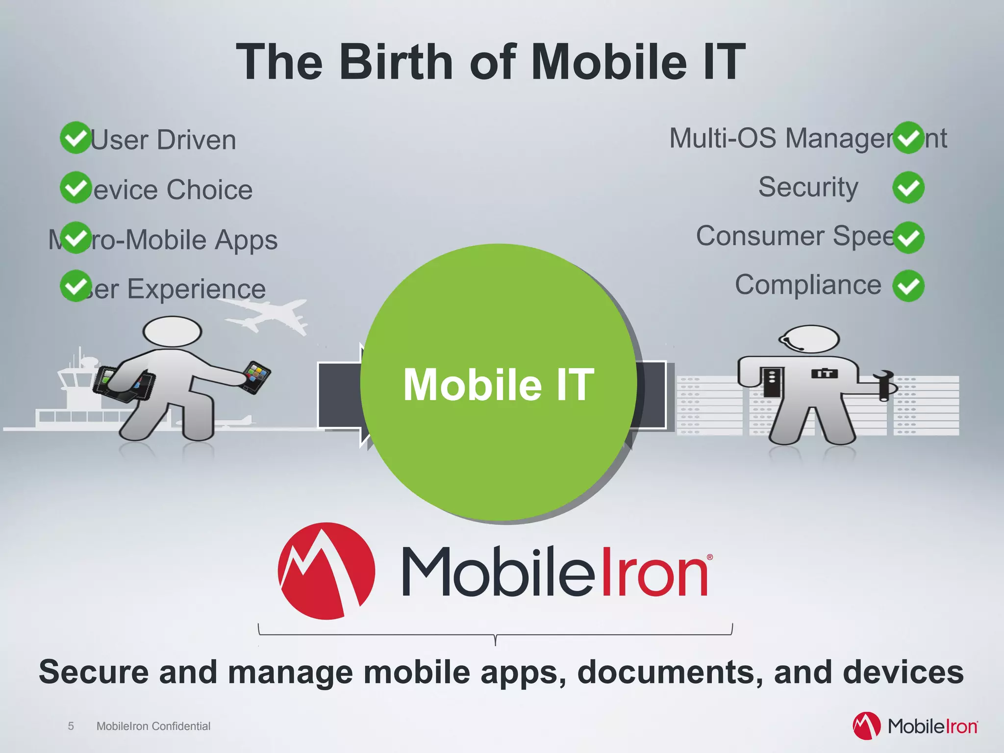 5 MobileIron Confidential5 MobileIron Confidential
Multi-OS Management
Security
Compliance
Consumer Speed
User Driven
Device Choice
User Experience
Micro-Mobile Apps
Secure and manage mobile apps, documents, and devices
Mobile IT
The Birth of Mobile IT
 
