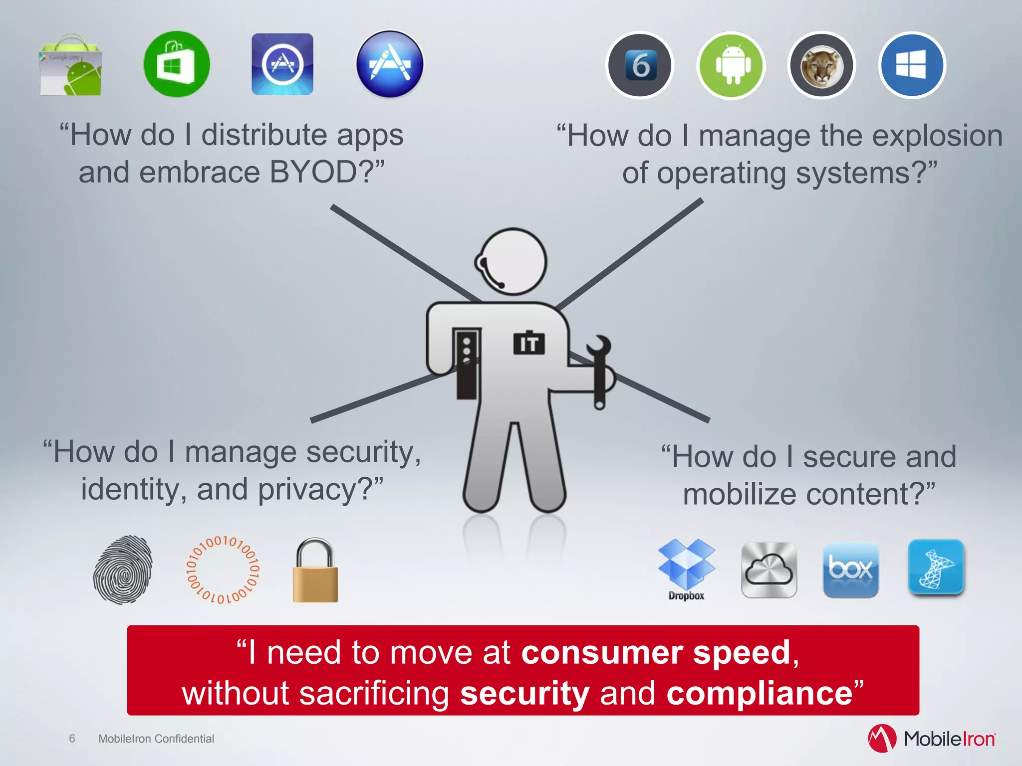 6 MobileIron Confidential6 MobileIron Confidential
“How do I manage the explosion
of operating systems?”
“How do I distribute apps
and embrace BYOD?”
“How do I secure and
mobilize content?”
“How do I manage security,
identity, and privacy?”
“I need to move at consumer speed,
without sacrificing security and compliance”
 