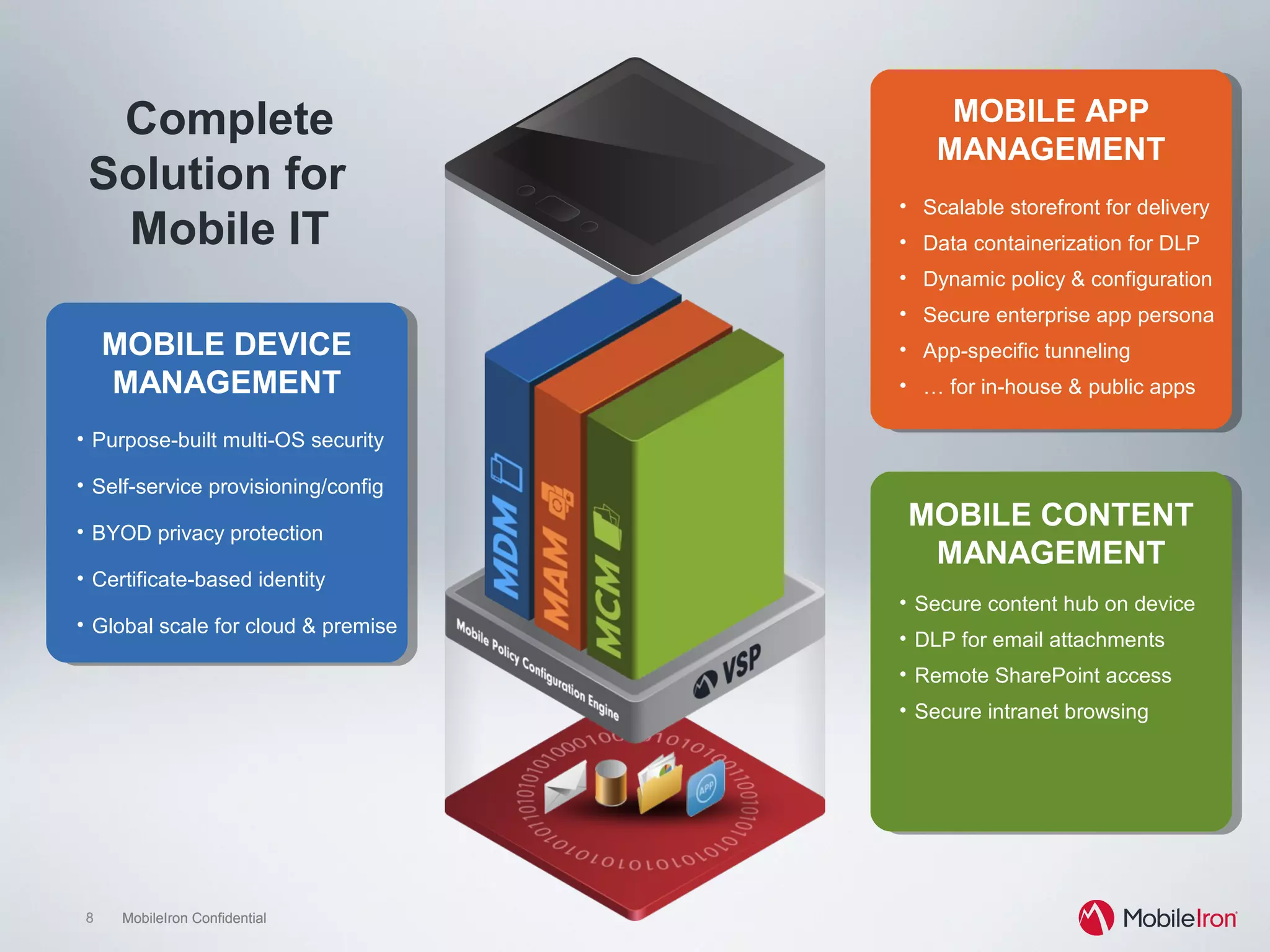8 MobileIron Confidential8 MobileIron Confidential
MOBILE CONTENT
MANAGEMENT
•  Secure content hub on device
•  DLP for email attachments
•  Remote SharePoint access
•  Secure intranet browsing
MOBILE APP
MANAGEMENT
•  Scalable storefront for delivery
•  Data containerization for DLP
•  Dynamic policy & configuration
•  Secure enterprise app persona
•  App-specific tunneling
•  … for in-house & public apps
MOBILE DEVICE
MANAGEMENT
•  Purpose-built multi-OS security
•  Self-service provisioning/config
•  BYOD privacy protection
•  Certificate-based identity
•  Global scale for cloud & premise
Complete
Solution for
Mobile IT
 