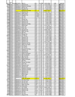 TRƯỜ
STT   NG   NGÀNH MÃ SỐ SV   HỌ VÀ             TÊN      G.TÍNH   NGÀY SINH      LỚP   GHI CHÚ
### QHF      711 09041177   Nguyễn Thị        Thu      Nữ       15/10/1990     E13   SP   T.A
307 QHF      711 09040628   Nguyễn Thị Minh   Thu      Nữ         29/10/1991   E14   SP   T.A
### QHF      711 09040665   Hoàng Thị         Thư      Nữ         01/10/1991   E2    SP   T.A
### QHF      711 09040668   Nguyễn Thị        Thư      Nữ         14/04/1991   E3    SP   T.A
310 QHF      711            Nguyễn Thị Minh   Thư      Nữ       08/03/1991     E4    SP   T.A
 311 QHF     711 09041179   Nguyễn Thị        Thuần    Nữ       13/01/1991     E5    SP   T.A
312 QHF      711 09040669   Đặng Minh         Thương   Nữ         14/02/1991   E6    SP   T.A
313 QHF      711 09040670   Nguyễn Thị        Thương   Nữ         25/09/1991   E7    SP   T.A
314 QHF      711 09040671   Vũ Thị            Thương   Nữ         15/04/1991   E8    SP   T.A
315 QHF      711 09040650   Hà Thị            Thúy     Nữ         25/05/1991   E9    SP   T.A
316 QHF      711 09040651   Hoàng Thị         Thúy     Nữ         05/08/1991   E10   SP   T.A
317 QHF      711 09040654   Nguyễn Thị        Thúy     Nữ         02/05/1991   E11   SP   T.A
318 QHF      711 09040655   Nguyễn Thị        Thúy     Nữ         16/06/1990   E12   SP   T.A
319 QHF      711 09040652   Nguyễn Thị Diệu   Thúy     Nữ         25/06/1991   E13   SP   T.A
### QHF      711 09041071   Phạm Diệu         Thúy     Nữ       12/10/1991     E14   SP   T.A
321 QHF      711 09040656   Trần Thị          Thúy     Nữ         11/08/1991   E2    SP   T.A
### QHF      711 09040664   Trần Thu          Thúy     Nữ         22/08/1991   E3    SP   T.A
### QHF      711 09041180   Nguyễn Thị        Thùy     Nữ       14/06/1990     E4    SP   T.A
### QHF      711 09040633   Đào Thị Thu       Thủy     Nữ         22/09/1991   E5    SP   T.A
### QHF      711 09040634   Đỗ Thị            Thủy     Nữ         22/09/1991   E6    SP   T.A
### QHF      711 09040636   Hoàng Thị         Thủy     Nữ         12/06/1991   E7    SP   T.A
327 QHF      711 09040659   Lê Thị Lệ         Thủy     Nữ         23/12/1991   E8    SP   T.A
### QHF      711 09040641   Nguyễn Thị        Thủy     Nữ         01/08/1990   E9    SP   T.A
### QHF      711 09040661   Nguyễn Thị        Thủy     Nữ         02/02/1990   E10   SP   T.A
### QHF      711 09040662   Nguyễn Thị        Thủy     Nữ         02/02/1990   E11   SP   T.A
331 QHF      711 09041181   Nguyễn Thị        Thủy     Nữ       16/12/1991     E12   SP   T.A
### QHF      711 09040660   Nguyễn Thị Thu    Thủy     Nữ         07/01/1990   E13   SP   T.A
### QHF      711 09040642   Phạm Thị Thanh    Thủy     Nữ         19/07/1991   E14   SP   T.A
### QHF      711 09040645   Vũ Thanh          Thủy     Nữ         18/01/1991   E2    SP   T.A
### QHF      711 09040647   Vũ Thị Lệ         Thủy     Nữ         01/12/1991   E3    SP   T.A
### QHF      711 09040672   Nguyễn Thị Thủy   Tiên     Nữ         05/02/1990   E4    SP   T.A
337 QHF      711 09040675   Nguyễn Gia        Tiến     Nam        26/10/1991   E5    SP   T.A
### QHF      711 09040729   Nguyễn Bảo        Trâm     Nữ         11/12/1991   E14   SP   T.A
### QHF      711 09040732   Phạm Thị Quỳnh    Trâm     Nữ         20/01/1992   E6    SP   T.A
### QHF      711 09041182   Bùi Thị Huyền     Trang    Nữ       27/10/1991     E7    SP   T.A
341 QHF      711 09040678   Bùi Thị Thu       Trang    Nữ         22/06/1991   E8    SP   T.A
### QHF      711 09040683   Đặng Huyền        Trang    Nữ         14/09/1991   E9    SP   T.A
### QHF      711 09040684   Đặng Thị Huyền    Trang    Nữ         24/10/1990   E10   SP   T.A
### QHF      711 09040687   Đỗ Thu            Trang    Nữ         13/05/1991   E11   SP   T.A
### QHF      711 09040690   Hoàng Thị Minh    Trang    Nữ         22/07/1991   E12   SP   T.A
### QHF      711 09040692   Kiều Thị          Trang    Nữ         02/08/1991   E13   SP   T.A
347 QHF      711 09041049   Nguyễn Linh       Trang    Nữ         01/02/1991   E14   SP   T.A
### QHF      711 09040706   Nguyễn Thị        Trang    Nữ         23/04/1991   E2    SP   T.A
### QHF      711 09040701   Nguyễn Thị Minh   Trang    Nữ         13/09/1989   E1    SP   T.A
### QHF      711 09040700   Nguyễn Thị Minh   Trang    Nữ         08/05/1991   E3    SP   T.A
351 QHF      711 09040710   Nguyễn Thu        Trang    Nữ         15/07/1991   E4    SP   T.A
### QHF      711 09040713   Nguyễn Thu        Trang    Nữ         28/05/1991   E5    SP   T.A
### QHF      711 09040717   Phạm Ngọc         Trang    Nữ         03/07/1991   E13   SP   T.A
### QHF      711 09040716   Phan Thị          Trang    Nữ         23/10/1991   E6    SP   T.A
### QHF      711 09040720   Trần Thị          Trang    Nữ         28/11/1991   E7    SP   T.A
### QHF      711            Trần Thị Huyền    Trang    Nữ       21/06/1991     E8    SP   T.A
357 QHF      711 09040722   Vũ Như Thuỳ       Trang    Nữ         30/03/1991   E9    SP   T.A
### QHF      711 09040724   Vũ Thị Thu        Trang    Nữ         14/09/1991   E10   SP   T.A
### QHF      711 09040725   Vũ Thị Thu        Trang    Nữ         28/12/1991   E11   SP   T.A
### QHF      711 09040733   Đinh Thị Kiều     Trinh    Nữ         18/11/1991   E12   SP   T.A
361 QHF      711 09040734   Trần Quốc         Trung    Nam        15/07/1991   E1    SP   T.A
### QHF      711 09041187   Vũ Thành          Trung    Nam      20/09/1990     E13   SP   T.A
### QHF      711 09040743   Nguyễn Thị        Tươi     Nữ         25/04/1991   E14   SP   T.A
### QHF      711 09040736   Nguyễn Thế        Tuyên    Nam        27/05/1991   E2    SP   T.A
### QHF      711 09040740   Vũ Thị            Tuyết    Nữ         03/03/1991   E3    SP   T.A
### QHF      711 09040746   Vũ Thị            Uyên     Nữ         08/10/1990   E4    SP   T.A
367 QHF      711 09040752   Nguyễn Thị        Vân      Nữ         03/08/1990   E5    SP   T.A
 