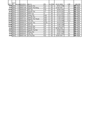 TRƯỜ
STT   NG   NGÀNH MÃ SỐ SV   HỌ VÀ              TÊN     G.TÍNH   NGÀY SINH      LỚP   GHI CHÚ
### QHF      711 09040753   Nguyễn Thị         Vân      Nữ        09/01/1990   E6    SP   T.A
### QHF      711 09041190   Nguyễn Thị Hồng    Vân      Nữ      16/04/1991     E7    SP   T.A
370 QHF      711 09040760   Đào Thị            Việt     Nữ        04/06/1991   E8    SP   T.A
371 QHF      711 09040763   Nguyễn Thị         Vui      Nữ        02/10/1991   E9    SP   T.A
372 QHF      711 09040764   Đoàn Lan           Vy       Nữ        22/11/1991   E10   SP   T.A
373 QHF      711 09040766   Hoàng Thị          Xuân     Nữ        05/10/1991   E11   SP   T.A
374 QHF      711 09040767   Nguyễn Thị         Xuân     Nữ        12/04/1992   E12   SP   T.A
375 QHF      711 09041191   Nguyễn Thị Thanh   Xuân     Nữ        11/05/1991   E13   SP   T.A
376 QHF      711 09040769   Trần Thị           Xuân     Nữ        15/10/1990   E14   SP   T.A
377 QHF      711 09040773   Nguyễn Thị         Xuyến    Nữ        30/10/1991   E2    SP   T.A
378 QHF      711 09040780   Ngô Thị            Yến      Nữ        16/06/1990   E3    SP   T.A
379 QHF      711 09040781   Nguyễn Hải         Yến      Nữ        12/04/1991   E4    SP   T.A
### QHF      711 09041193   Nguyễn Thị         Yến      Nữ      09/06/1990     E5    SP   T.A
381 QHF      711 09040785   Nguyễn Thị Hải     Yến      Nữ        08/08/1991   E6    SP   T.A
### QHF      711 09040789   Phùng Hải          Yến      Nữ        16/03/1990   E7    SP   T.A
### QHF      711 09040791   Trần Thị           Yến      Nữ        04/01/1991   E8    SP   T.A
### QHF      711 09041194   Vũ Thị Hải         Yến      Nữ      10/09/1991     E9    SP   T.A
 