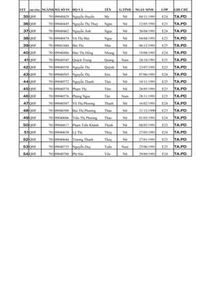 STT   TRƯỜNG   NGÀNH MÃ SỐ SV HỌ VÀ                TÊN     G.TÍNH   NGÀY SINH     LỚP   GHI CHÚ

 35 QHF           701 09040429   Nguyễn Huyền      My       Nữ       04/11/1991   E24   TA.PD

 36 QHF           701 09040445   Nguyễn Thị Thuỳ   Ngân     Nữ       12/05/1991   E23   TA.PD

 37 QHF           701 09040462   Nguyễn Ánh        Ngọc     Nữ       30/04/1991   E24   TA.PD

 38 QHF           701 09040474   Vũ Thị Mai        Ngọc     Nữ       04/04/1991   E23   TA.PD

 39 QHF           701 09041044   Bùi Thị           Như      Nữ       06/12/1991   E25   TA.PD

 40 QHF           701 09040486   Đào Thị Hồng      Nhung    Nữ       19/08/1991   E24   TA.PD

  41 QHF          701 09040545   Quách Trung       Quang    Nam      24/10/1991   E25   TA.PD

 42 QHF           701 09040558   Nguyễn Thị        Quỳnh    Nữ       23/07/1991   E23   TA.PD

 43 QHF           701 09040565   Nguyễn Thị        Sim      Nữ       07/06/1991   E24   TA.PD

 44 QHF           701 09040572   Nguyễn Thanh      Tâm      Nữ       10/11/1991   E25   TA.PD

 45 QHF           701 09040574   Phạm Thị          Tâm      Nữ       28/05/1991   E23   TA.PD

 46 QHF           701 09040576   Phùng Ngọc        Tân      Nam      28/11/1991   E25   TA.PD

 47 QHF           701 09040587   Vũ Thị Phương     Thanh    Nữ       16/02/1991   E24   TA.PD

 48 QHF           701 09040588   Bùi Thị Phương    Thảo     Nữ       21/12/1990   E23   TA.PD

 49 QHF           701 09040606   Trần Thị Phương   Thảo     Nữ       01/03/1991   E24   TA.PD

 50 QHF           701 09040617   Phạm Trần Khánh   Thịnh    Nữ       04/05/1991   E23   TA.PD

  51 QHF          701 09040638   Lý Thị            Thủy     Nữ       27/05/1991   E24   TA.PD

 52 QHF           701 09040644   Trương Thanh      Thủy     Nữ       27/01/1991   E23   TA.PD

 53 QHF           701 09040735   Nguyễn Duy        Tuấn     Nam      25/06/1991   E25   TA.PD

 54 QHF           701 09040788   Phí Hải           Yến      Nữ       29/09/1991   E24   TA.PD
 