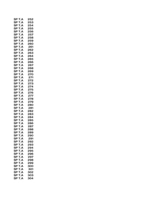 SP   T.A   252
SP   T.A   253
SP   T.A   254
SP   T.A   255
SP   T.A   256
SP   T.A   257
SP   T.A   258
SP   T.A   259
SP   T.A   260
SP   T.A   261
SP   T.A   262
SP   T.A   263
SP   T.A   264
SP   T.A   265
SP   T.A   266
SP   T.A   267
SP   T.A   268
SP   T.A   269
SP   T.A   270
SP   T.A   271
SP   T.A   272
SP   T.A   273
SP   T.A   274
SP   T.A   275
SP   T.A   276
SP   T.A   277
SP   T.A   278
SP   T.A   279
SP   T.A   280
SP   T.A   281
SP   T.A   282
SP   T.A   283
SP   T.A   284
SP   T.A   285
SP   T.A   286
SP   T.A   287
SP   T.A   288
SP   T.A   289
SP   T.A   290
SP   T.A   291
SP   T.A   292
SP   T.A   293
SP   T.A   294
SP   T.A   295
SP   T.A   296
SP   T.A   297
SP   T.A   298
SP   T.A   299
SP   T.A   300
SP   T.A   301
SP   T.A   302
SP   T.A   303
SP   T.A   304
 