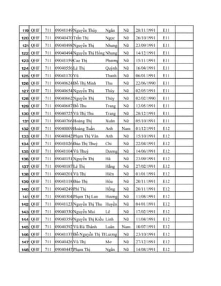 119 QHF   711 09041149 Nguyễn Thúy     Ngân     Nữ    28/11/1991   E11
120 QHF   711 09040470 Trần Thị        Ngọc     Nữ    26/10/1991   E11
121 QHF   711 09040498 Nguyễn Thị      Nhung    Nữ    23/09/1991   E11
122 QHF   711 09040494 Nguyễn Thị Hồng Nhung    Nữ    14/12/1991   E11
123 QHF   711 09041159 Cao Thị         Phương   Nữ    15/11/1991   E11
124 QHF   711 09040556 Lê Thị          Quỳnh    Nữ    16/04/1991   E11
125 QHF   711 09041170 Vũ              Thanh    Nữ    06/01/1991   E11
126 QHF   711 09040624 Đỗ Thị Minh     Thu      Nữ    22/06/1990   E11
127 QHF   711 09040654 Nguyễn Thị      Thúy     Nữ    02/05/1991   E11
128 QHF   711 09040662 Nguyễn Thị      Thủy     Nữ    02/02/1990   E11
129 QHF   711 09040687 Đỗ Thu          Trang    Nữ    13/05/1991   E11
130 QHF   711 09040725 Vũ Thị Thu      Trang    Nữ    28/12/1991   E11
131 QHF   711 09040766 Hoàng Thị       Xuân     Nữ    05/10/1991   E11
132 QHF   711 09040009 Hoàng Tuấn      Anh      Nam   01/12/1991   E12
133 QHF   711 09040042 Phạm Thị Vân    Anh      Nữ    15/10/1991   E12
134 QHF   711 09041026 Đào Thị Thuỳ    Chi      Nữ    22/04/1991   E12
135 QHF   711 09041104 Vũ Thuỳ         Dương    Nữ    14/06/1991   E12
136 QHF   711 09040151 Nguyễn Thị      Hà       Nữ    23/09/1991   E12
137 QHF   711 09040187 Lê Thị          Hằng     Nữ    27/02/1991   E12
138 QHF   711 09040201 Vũ Thị          Hiên     Nữ    01/01/1991   E12
139 QHF   711 09041118 Đào Thị         Hòa      Nữ    20/11/1991   E12
140 QHF   711 09040249 Phí Thị         Hồng     Nữ    20/11/1991   E12
141 QHF   711 09040304 Phạm Thị Lan    Hương    Nữ    11/08/1991   E12
142 QHF   711 09041123 Nguyễn Thị Thu Huyền     Nữ    04/01/1991   E12
143 QHF   711 09040330 Nguyễn Mai      Lê       Nữ    17/02/1991   E12
144 QHF   711 09040359 Nguyễn Thị Kiều Linh     Nữ    11/04/1991   E12
145 QHF   711 09040392 Vũ Hà Thành     Luân     Nam   10/07/1991   E12
146 QHF   711 09041137 Đỗ Nguyễn Thị Thanh
                                       Lương    Nữ    23/10/1991   E12
147 QHF   711 09040426 Vũ Thị          Mơ       Nữ    27/12/1991   E12
148 QHF   711 09040447 Phạm Thị        Ngân     Nữ    14/08/1991   E12
 