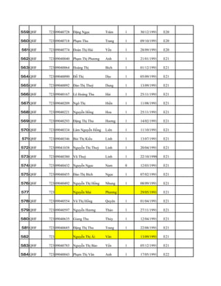 559 QHF   723 09040728   Đặng Ngọc         Trâm     1   30/12/1991   E20

560 QHF   723 09040718   Phạm Thu          Trang    1   09/10/1991   E20

561 QHF   723 09040774   Đoàn Thị Hải      Yến      1   28/09/1991   E20

562 QHF   723 09040040   Phạm Thị Phương   Anh      1   21/01/1991   E21

563 QHF   723 09040064   Hoàng Thị         Bích     1   01/12/1991   E21

564 QHF   723 09040090   Đỗ Thị            Dịu      1   05/09/1991   E21

565 QHF   723 09040092   Đào Thị Thuỳ      Dung     1   13/09/1991   E21

566 QHF   723 09040167   Lê Hoàng Thu      Hải      1   25/11/1991   E21

567 QHF   723 09040209   Ngô Thị           Hiền     1   11/08/1991   E21

568 QHF   723 09040221   Nguyễn Hồng       Hoa      1   25/11/1991   E21

569 QHF   723 09040293   Đặng Thị Thu      Hương    1   14/02/1991   E21

570 QHF   723 09040334   Lâm Nguyễn Hồng   Liên     1   11/10/1991   E21

571 QHF   723 09040346   Bùi Thị Kiều      Linh     1   13/07/1991   E21

572 QHF   723 09041038   Nguyễn Thị Thuỳ   Linh     1   20/04/1991   E21

573 QHF   723 09040380   Vũ Thuỳ           Linh     1   22/10/1990   E21

574 QHF   723 09040432   Nguyễn Ngọc       Nam      0   12/03/1991   E21

575 QHF   723 09040455   Đào Thị Bích      Ngọc     1   07/02/1991   E21

576 QHF   723 09040492   Nguyễn Thị Hồng   Nhung    1   08/09/1991   E21

577       723            Nguyễn Mai        Phương       29/05/1991   E21

578 QHF   723 09040554   Vũ Thị Hồng       Quyên    1   01/04/1991   E21

579 QHF   723 09040597   Nguyễn Hương      Thảo     1   27/11/1991   E21

580 QHF   723 09040635   Giang Thu         Thủy     1   12/04/1991   E21

581 QHF   723 09040685   Đặng Thị Thu      Trang    1   22/08/1991   E21

582       723            Nguyễn Thị Ái     Vân          13/09/1991   E21

583 QHF   723 09040783   Nguyễn Thị Bảo    Yến      1   05/12/1991   E21

584 QHF   723 09040043   Phạm Thị Vân      Anh      1   17/05/1991   E22
 