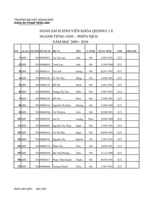 TRƯỜNG ĐẠI HỌC NGOAỊ NGỮ
KHOA SƯ PHẠM TIẾNG ANH


                      DANH SÁCH SINH VIÊN KHÓA QH2009.F.1.E
                      NGÀNH TIẾNG ANH - PHIÊN DỊCH
                            NĂM HỌC 2009 - 2010

STT    TRƯỜNG   NGÀNH MÃ SỐ SV HỌ VÀ                TÊN     G.TÍNH   NGÀY SINH     LỚP   GHI CHÚ

      1 QHF        701 09040012   Lại Thị Lan       Anh      Nữ       23/07/1991   E23

      2 QHF        701 09040054   Trịnh Lan         Anh      Nữ       21/09/1990   E23

      3 QHF        701 09040131   Vũ Linh           Giang    Nữ       02/01/1991   E23

      4 QHF        701 09040186   Lê Thị Thu        Hằng     Nữ       16/08/1991   E23

      5 QHF        701 09040174   Đỗ Thị            Hạnh     Nữ       16/01/1991   E23

      6 QHF        701 09040205   Hoàng Thị Thu     Hiền     Nữ       19/07/1991   E23

      7 QHF        701 09040236   Đỗ Thu            Hoài     Nữ       27/09/1991   E23

      8 QHF        701 09040310   Nguyễn Thị Bích   Hường    Nữ       12/08/1992   E23

      9 QHF        701 09040344   Vũ Thị Kim        Liên     Nữ       02/04/1991   E23

  10 QHF           701 09040393   Lại Lê            Lương    Nam      28/08/1988   E23

  11 QHF           701 09040445   Nguyễn Thị Thuỳ   Ngân     Nữ       12/05/1991   E23

  12 QHF           701 09040474   Vũ Thị Mai        Ngọc     Nữ       04/04/1991   E23

  13 QHF           701 09040558   Nguyễn Thị        Quỳnh    Nữ       23/07/1991   E23

  14 QHF           701 09040574   Phạm Thị          Tâm      Nữ       28/05/1991   E23

  15 QHF           701 09040588   Bùi Thị Phương    Thảo     Nữ       21/12/1990   E23

  16 QHF           701 09040617   Phạm Trần Khánh   Thịnh    Nữ       04/05/1991   E23

  17 QHF           701 09040644   Trương Thanh      Thủy     Nữ       27/01/1991   E23




Danh sách gồm      sinh viên.
 
