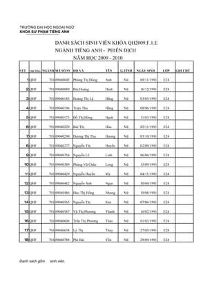 TRƯỜNG ĐẠI HỌC NGOAỊ NGỮ
KHOA SƯ PHẠM TIẾNG ANH


                      DANH SÁCH SINH VIÊN KHÓA QH2009.F.1.E
                      NGÀNH TIẾNG ANH - PHIÊN DỊCH
                            NĂM HỌC 2009 - 2010

STT    TRƯỜNG   NGÀNH MÃ SỐ SV HỌ VÀ                TÊN     G.TÍNH   NGÀY SINH     LỚP   GHI CHÚ

      1 QHF        701 09040045   Phùng Thị Hồng    Anh      Nữ       09/11/1991   E24

      2 QHF        701 09040089   Bùi Hoàng         Dinh     Nữ       16/12/1991   E24

      3 QHF        701 09040183   Hoàng Thị Lệ      Hằng     Nữ       03/05/1991   E24

      4 QHF        701 09040196   Triệu Thu         Hằng     Nữ       08/06/1991   E24

      5 QHF        701 09040173   Đỗ Thị Hồng       Hạnh     Nữ       11/03/1991   E24

      6 QHF        701 09040229   Bùi Thị           Hòa      Nữ       02/11/1991   E24

      7 QHF        701 09040290   Dương Thị Thu     Hương    Nữ       03/10/1991   E24

      8 QHF        701 09040277   Nguyễn Thị        Huyền    Nữ       02/09/1991   E24

      9 QHF        701 09040354   Nguyễn Lê         Linh     Nữ       06/06/1991   E24

  10 QHF           701 09040389   Phùng Vũ Châu     Long     Nữ       15/09/1991   E24

  11 QHF           701 09040429   Nguyễn Huyền      My       Nữ       04/11/1991   E24

  12 QHF           701 09040462   Nguyễn Ánh        Ngọc     Nữ       30/04/1991   E24

  13 QHF           701 09040486   Đào Thị Hồng      Nhung    Nữ       19/08/1991   E24

  14 QHF           701 09040565   Nguyễn Thị        Sim      Nữ       07/06/1991   E24

  15 QHF           701 09040587   Vũ Thị Phương     Thanh    Nữ       16/02/1991   E24

  16 QHF           701 09040606   Trần Thị Phương   Thảo     Nữ       01/03/1991   E24

  17 QHF           701 09040638   Lý Thị            Thủy     Nữ       27/05/1991   E24

  18 QHF           701 09040788   Phí Hải           Yến      Nữ       29/09/1991   E24




Danh sách gồm      sinh viên.
 