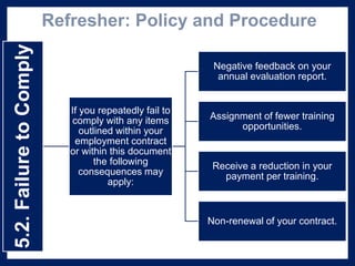Refresher: Policy and Procedure5.2.FailuretoComply
If you repeatedly fail to
comply with any items
outlined within your
employment contract
or within this document
the following
consequences may
apply:
Negative feedback on your
annual evaluation report.
Assignment of fewer training
opportunities.
Receive a reduction in your
payment per training.
Non-renewal of your contract.
 