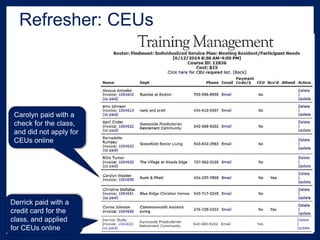 Refresher: CEUs
Carolyn paid with a
check for the class,
and did not apply for
CEUs online
Derrick paid with a
credit card for the
class, and applied
for CEUs online
 