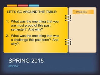 SPRING 2015LET’S GO AROUND THE TABLE:
SPRING 2015
REVIEW
1. What was the one thing that you
are most proud of this past
semester? And why?
2. What was the one thing that was
a challenge this past term? And
why?
 