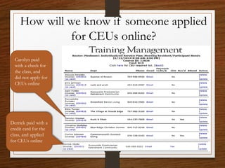 How will we know if someone applied
for CEUs online?
Carolyn paid
with a check for
the class, and
did not apply for
CEUs online
Derrick paid with a
credit card for the
class, and applied
for CEUs online
 