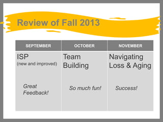 Review of Fall 2013
SEPTEMBER

ISP
(new and improved)

Great
Feedback!

OCTOBER

Team
Building
So much fun!

NOVEMBER

Navigating
Loss & Aging
Success!

 