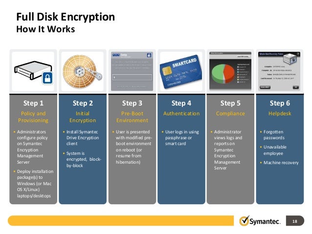 symantec full disk encryption software