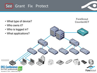 Forescout Device DSS ITSEC Conference 2012 - Forescout NAC #1 | PDF