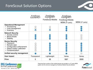 DSS ITSEC Conference 2012 - Forescout NAC #1 | PDF