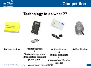 Competition

                         Technology to do what ??




Authentication               Authentication        Authentication     Authentication
                                   &                      &
                         Electronic signature     Digital signature
                         (transaction signing)            &
                              (ANSI X9.9)       usage of certificates
                                                       (X.509)
© 2012 - VASCO Data Security   Vasco Open house 2012
 