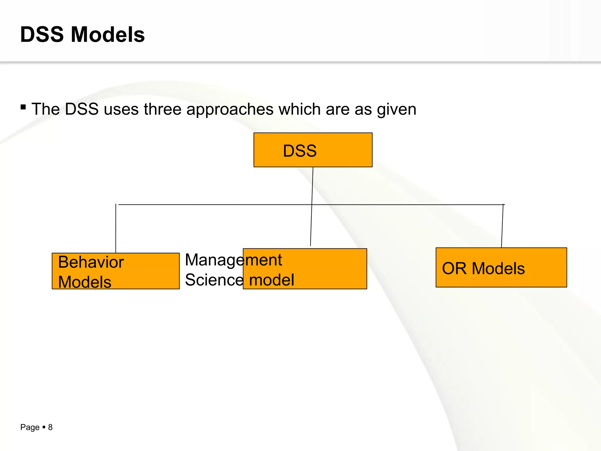 Page  8
DSS Models
 The DSS uses three approaches which are as given
DSS
Behavior
Models
Management
Science model
OR Models
 
