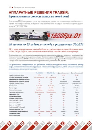 Видеорегистраторы Trassir Cloud | PDF