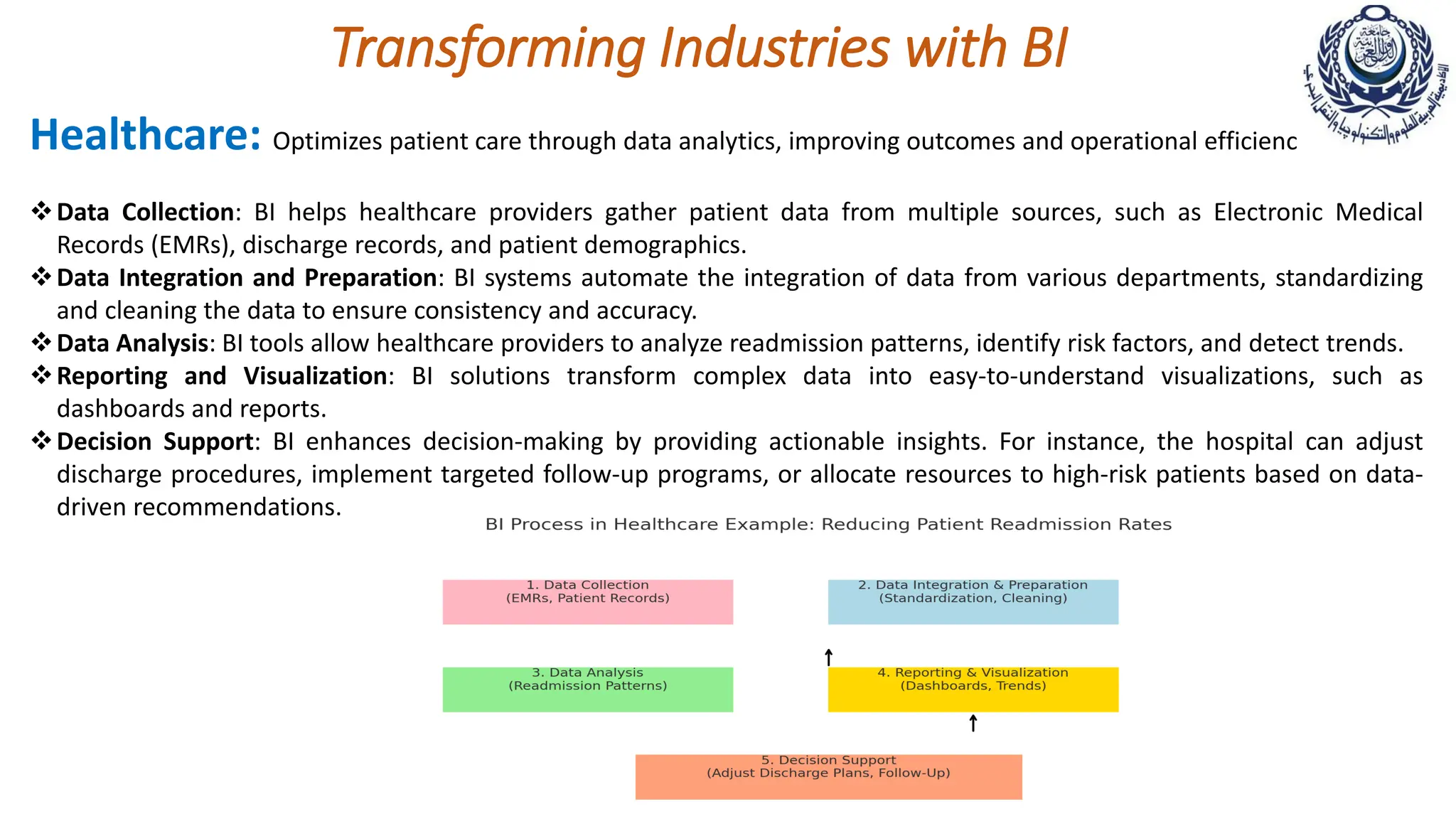 Transforming Industries with BI
Healthcare: Optimizes patient care through data analytics, improving outcomes and operational efficiency.
Data Collection: BI helps healthcare providers gather patient data from multiple sources, such as Electronic Medical
Records (EMRs), discharge records, and patient demographics.
Data Integration and Preparation: BI systems automate the integration of data from various departments, standardizing
and cleaning the data to ensure consistency and accuracy.
Data Analysis: BI tools allow healthcare providers to analyze readmission patterns, identify risk factors, and detect trends.
Reporting and Visualization: BI solutions transform complex data into easy-to-understand visualizations, such as
dashboards and reports.
Decision Support: BI enhances decision-making by providing actionable insights. For instance, the hospital can adjust
discharge procedures, implement targeted follow-up programs, or allocate resources to high-risk patients based on data-
driven recommendations.
 