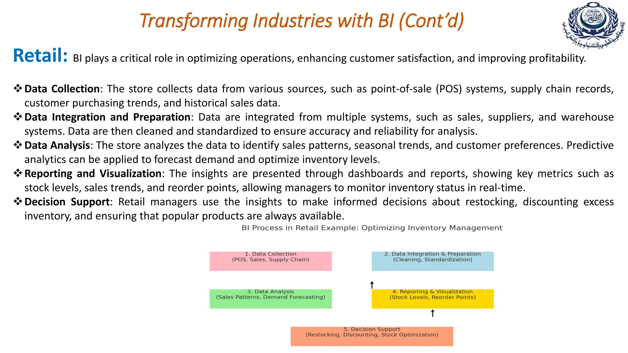 Transforming Industries with BI (Cont’d)
Retail: BI plays a critical role in optimizing operations, enhancing customer satisfaction, and improving profitability.
Data Collection: The store collects data from various sources, such as point-of-sale (POS) systems, supply chain records,
customer purchasing trends, and historical sales data.
Data Integration and Preparation: Data are integrated from multiple systems, such as sales, suppliers, and warehouse
systems. Data are then cleaned and standardized to ensure accuracy and reliability for analysis.
Data Analysis: The store analyzes the data to identify sales patterns, seasonal trends, and customer preferences. Predictive
analytics can be applied to forecast demand and optimize inventory levels.
Reporting and Visualization: The insights are presented through dashboards and reports, showing key metrics such as
stock levels, sales trends, and reorder points, allowing managers to monitor inventory status in real-time.
Decision Support: Retail managers use the insights to make informed decisions about restocking, discounting excess
inventory, and ensuring that popular products are always available.
 