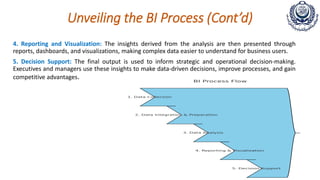 Unveiling the BI Process (Cont’d)
4. Reporting and Visualization: The insights derived from the analysis are then presented through
reports, dashboards, and visualizations, making complex data easier to understand for business users.
5. Decision Support: The final output is used to inform strategic and operational decision-making.
Executives and managers use these insights to make data-driven decisions, improve processes, and gain
competitive advantages.
 