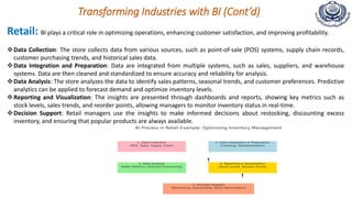 Transforming Industries with BI (Cont’d)
Retail: BI plays a critical role in optimizing operations, enhancing customer satisfaction, and improving profitability.
Data Collection: The store collects data from various sources, such as point-of-sale (POS) systems, supply chain records,
customer purchasing trends, and historical sales data.
Data Integration and Preparation: Data are integrated from multiple systems, such as sales, suppliers, and warehouse
systems. Data are then cleaned and standardized to ensure accuracy and reliability for analysis.
Data Analysis: The store analyzes the data to identify sales patterns, seasonal trends, and customer preferences. Predictive
analytics can be applied to forecast demand and optimize inventory levels.
Reporting and Visualization: The insights are presented through dashboards and reports, showing key metrics such as
stock levels, sales trends, and reorder points, allowing managers to monitor inventory status in real-time.
Decision Support: Retail managers use the insights to make informed decisions about restocking, discounting excess
inventory, and ensuring that popular products are always available.
 