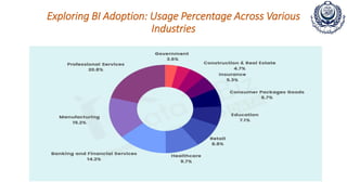 Exploring BI Adoption: Usage Percentage Across Various
Industries
 