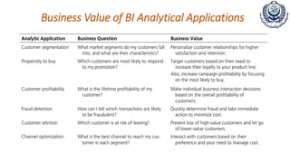 Business Value of BI Analytical Applications
 