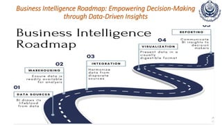 Business Intelligence Roadmap: Empowering Decision-Making
through Data-Driven Insights
 