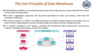 The Core Principles of Data Warehouse
A Data Warehouse (DWH) is a centralized repository that stores large amounts of data collected from various
sources within an organization.
This data is aggregated, organized, and structured specifically for query and analysis, rather than for
transaction processing.
The primary purpose of a DWH is to enable businesses to perform complex queries and analysis, such as
data mining, on large datasets to extract valuable insights and support decision-making processes.
It is essential component of BI systems, providing the foundational data infrastructure necessary for
analytical reporting, data analysis, and decision support.
 