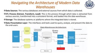 Navigating the Architecture of Modern Data
Warehouses
Data Sources: The various databases and external sources from which data is collected.
ETL Process (Extract, Transform, Load): This is the process through which data is extracted from
various sources, transformed into a consistent format, and loaded into the data warehouse.
Storage: The database systems or platforms where the integrated data is stored.
Data Presentation Layer: The interfaces and tools used to query, analyze, and present the data to
the end-users.
 