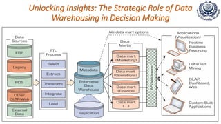 Unlocking Insights: The Strategic Role of Data
Warehousing in Decision Making
 