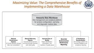 Maximizing Value: The Comprehensive Benefits of
Implementing a Data Warehouse
 