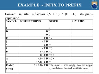 Data Structures And Algorithms(stacks queues) | PDF
