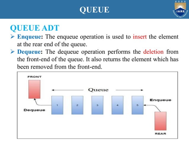Data Structures And Algorithms(stacks queues) | PPT