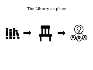 The Library as place
 