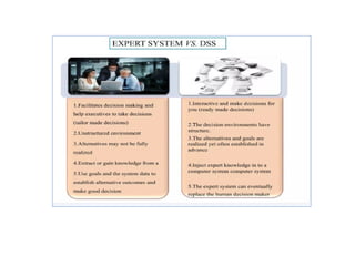 Decision support models in agriculture | PPTX