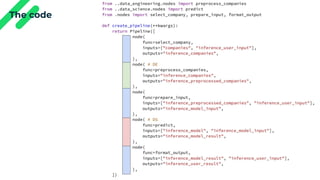 © Copyright. All rights reserved. Not to be reproduced without prior written consent.
The code
 