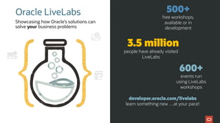 Oracle LiveLabs
Showcasing how Oracle’s solutions can
solve your business problems
500+
free workshops,
available or in
development
3.5 million
people have already visited
LiveLabs
developer.oracle.com/livelabs
learn something new …at your pace!
600+
events run
using LiveLabs
workshops
 